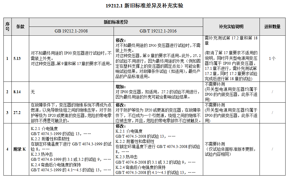 1591697834793764.png image.png