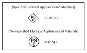 PSE標記的簡化標簽 PSE標記的簡化標簽